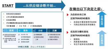 集装箱信息追踪一触即达——达飞集团全面推进应用创新科技产品Traxens技术咨询
