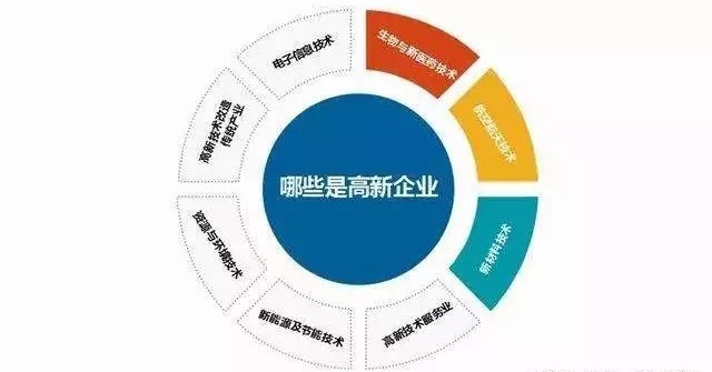 2020年黑龙江省高新技术企业认定流程_时间_申报条件_优惠政策及咨询电话