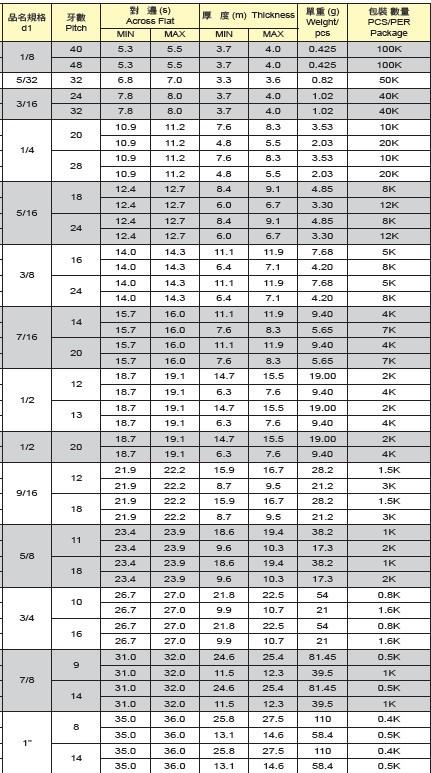 中碳钢英美制尼龙防松螺母技术解析与应用指南