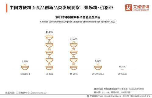 技术驱动创新，中国方便粉面行业迈向高质量发展新阶段——2023-2024年行业发展研究报告解读