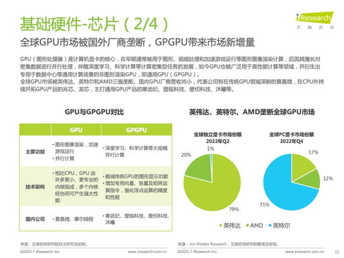 《技术赋能，生态突围 2023年中国信创产业深度洞察》——基于艾瑞咨询研究报告的技术咨询解读